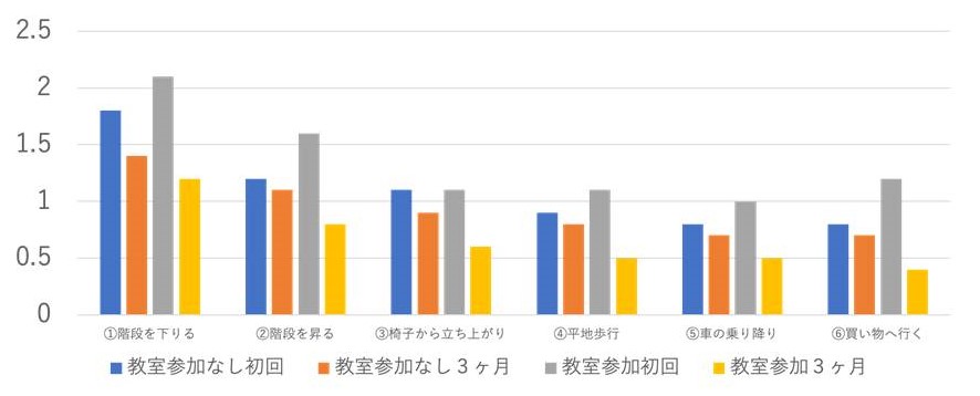 図11