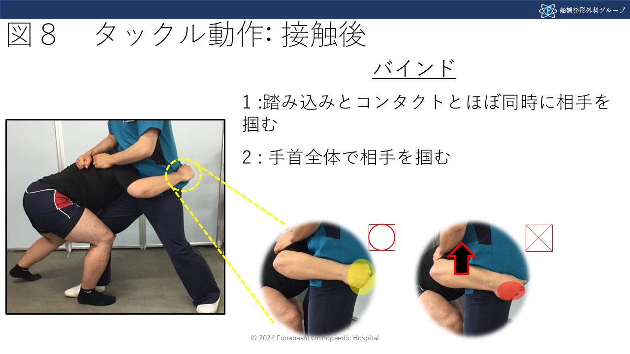 タックル動作:接触後