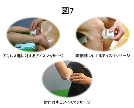 アイシングについて ふなせいトピックス 船橋整形外科クリニック Funabashi Orthopedic Clinic